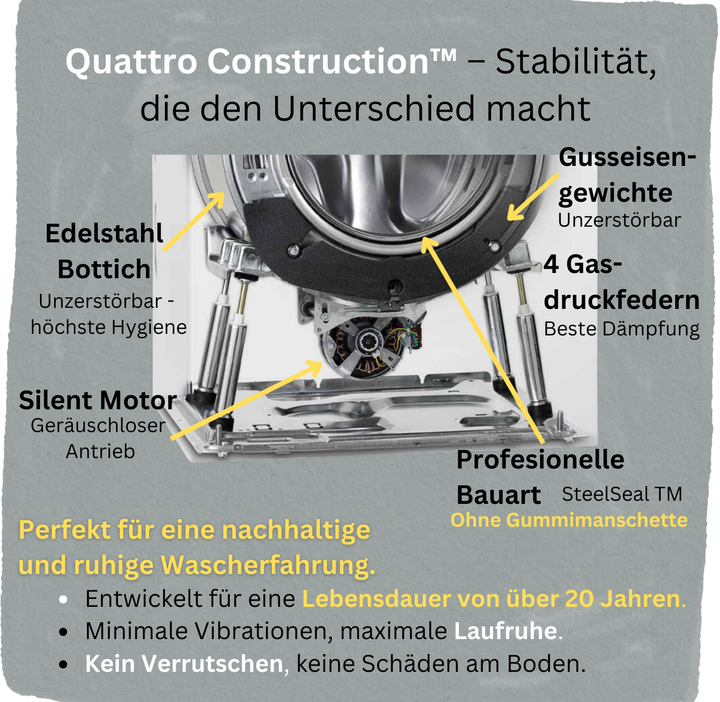 ASKO Waschmaschine W4096R W/3
