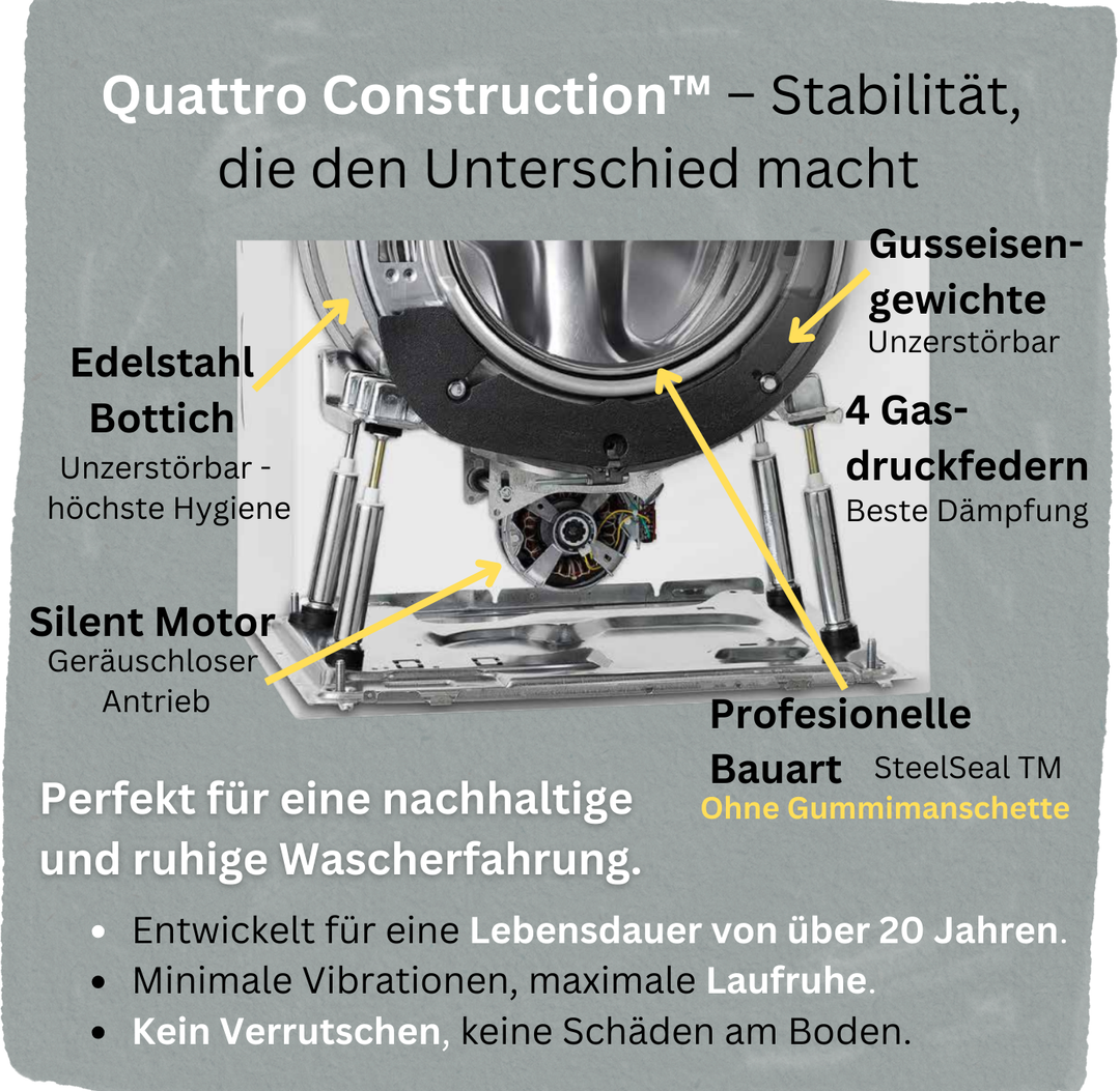 ASKO Waschmaschine W2086C W/3